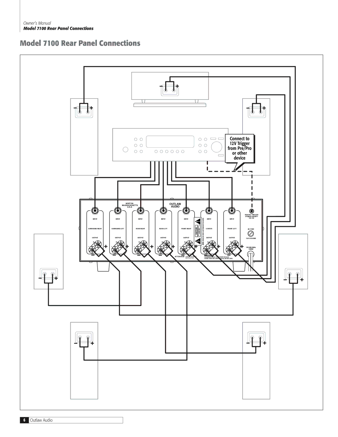 Outlaw Audio owner manual Model 7100 Rear Panel Connections 