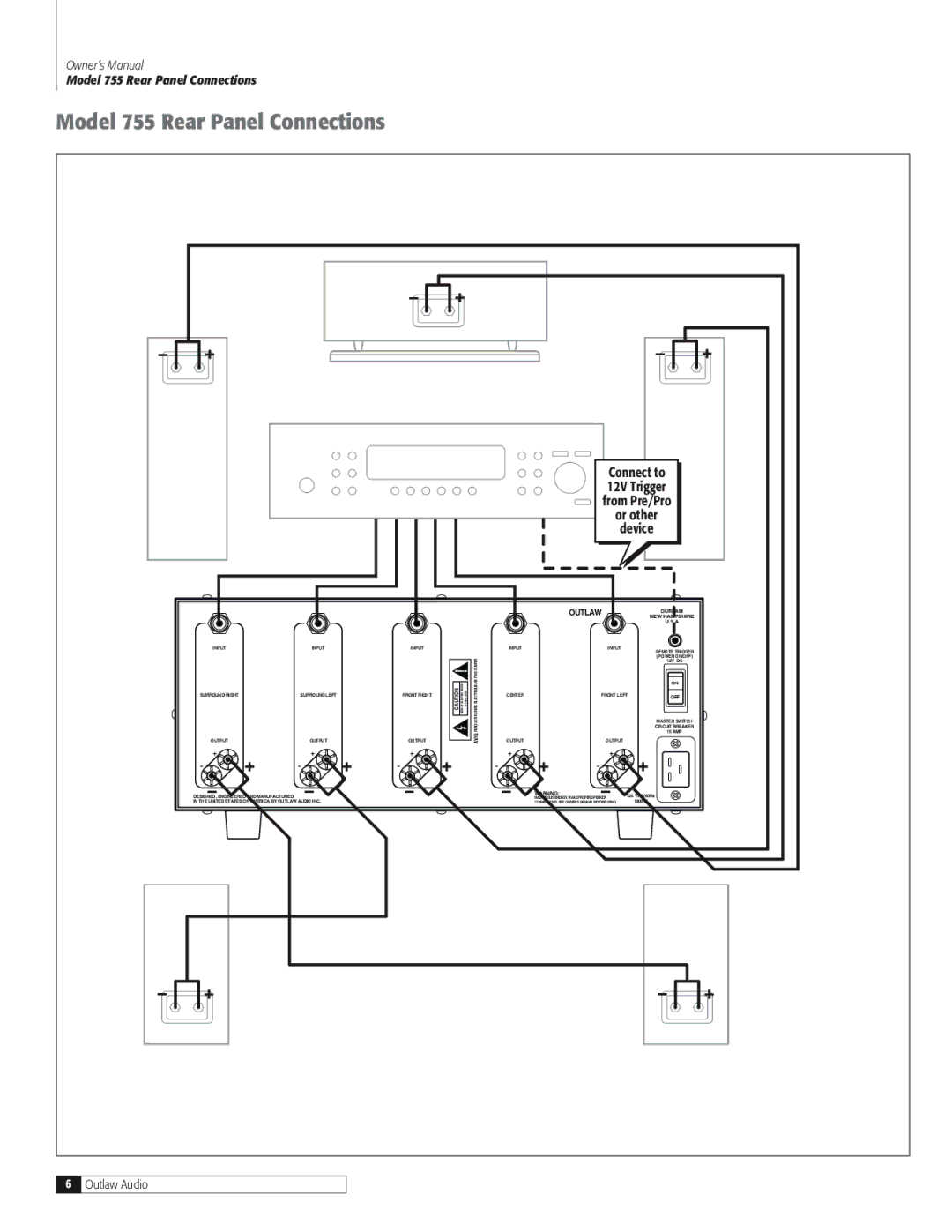 Outlaw Audio 770 owner manual Model 755 Rear Panel Connections 