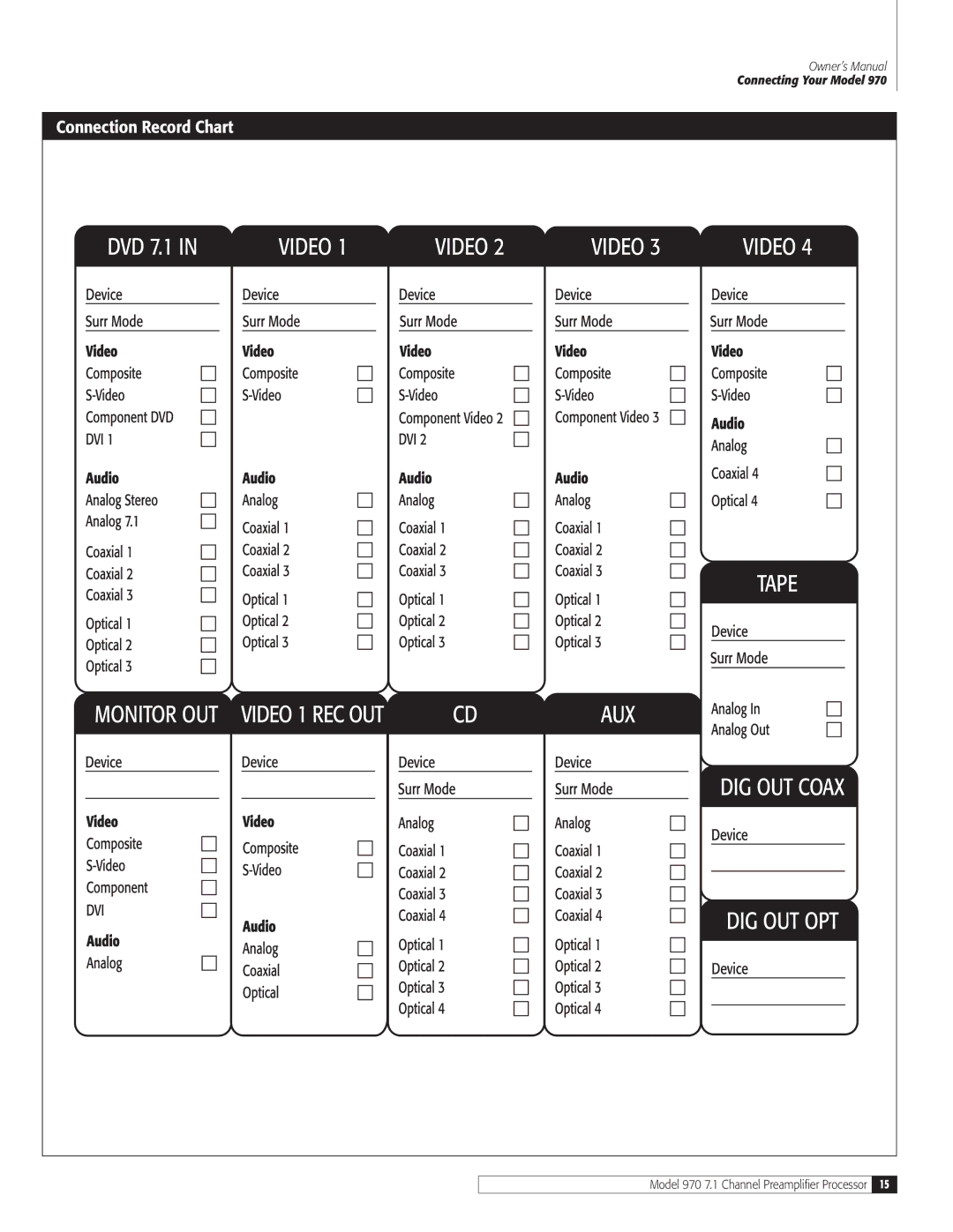 Outlaw Audio 970 owner manual Connection Record Chart 