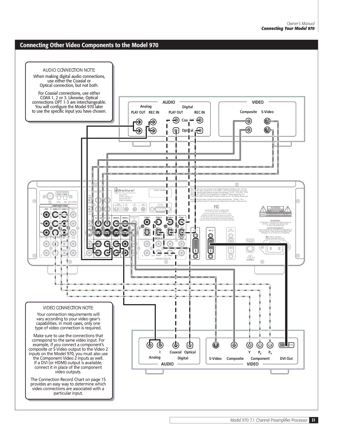 Outlaw Audio 970 owner manual Connecting Other Video Components to the Model, Audio Connection Note 