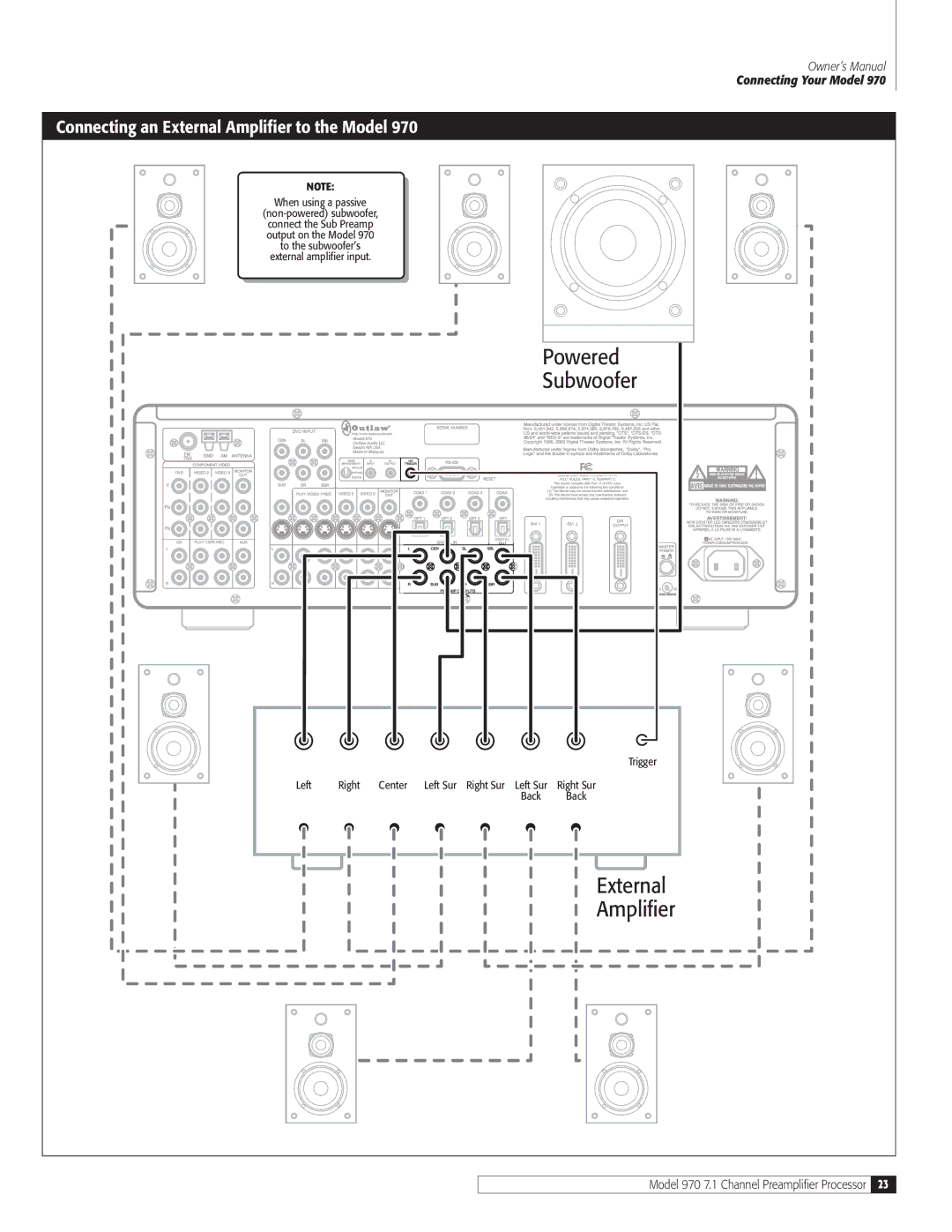 Outlaw Audio 970 owner manual Connecting an External Amplifier to the Model, When using a passive 