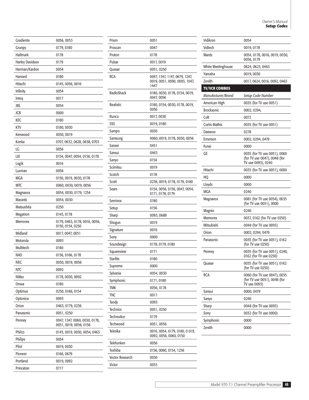 Outlaw Audio 970 owner manual TV/VCR Combos 