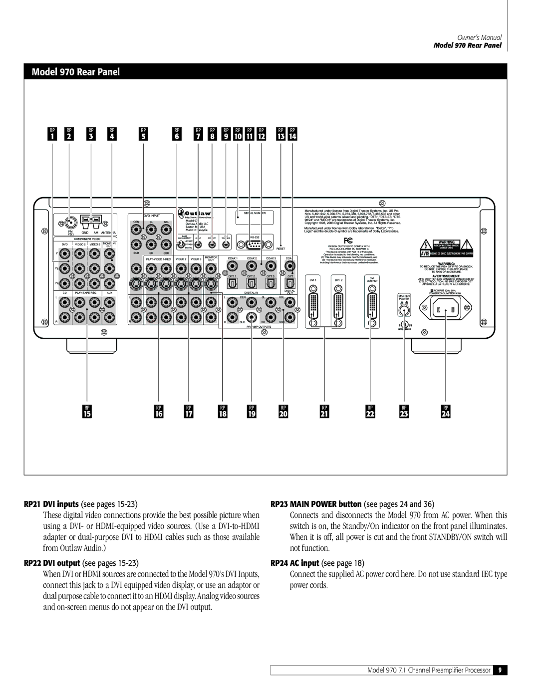 Outlaw Audio owner manual Model 970 Rear Panel, RP24 AC input see 