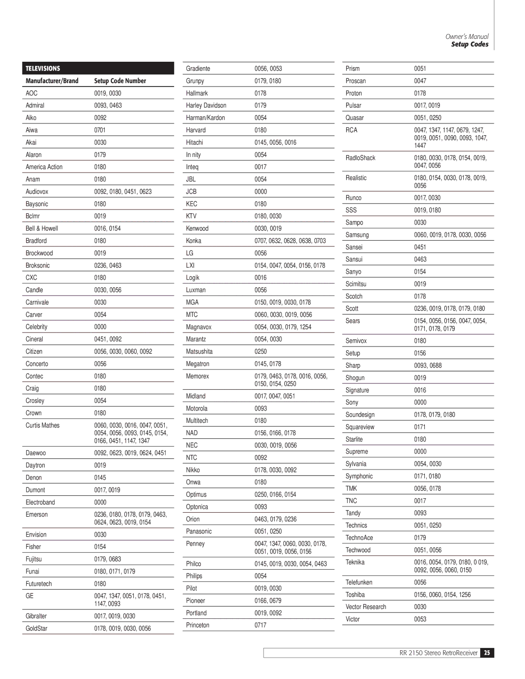 Outlaw Audio RR 2150 owner manual Televisions 