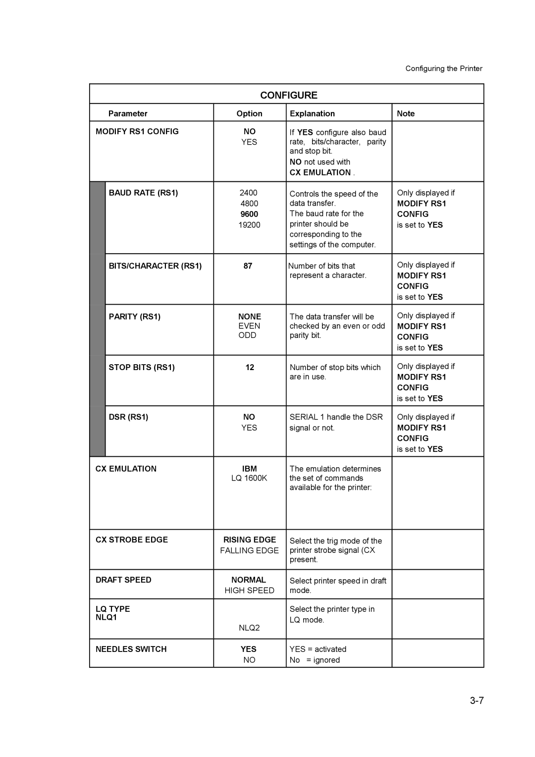 Output Solutions 650 manual Modify RS1 Config 