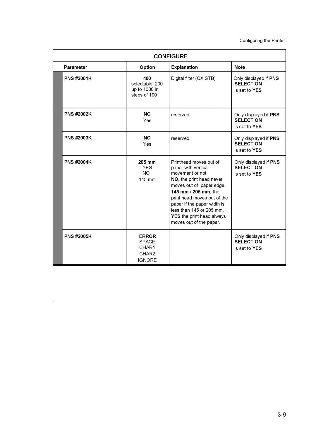 Output Solutions 650 manual Error 