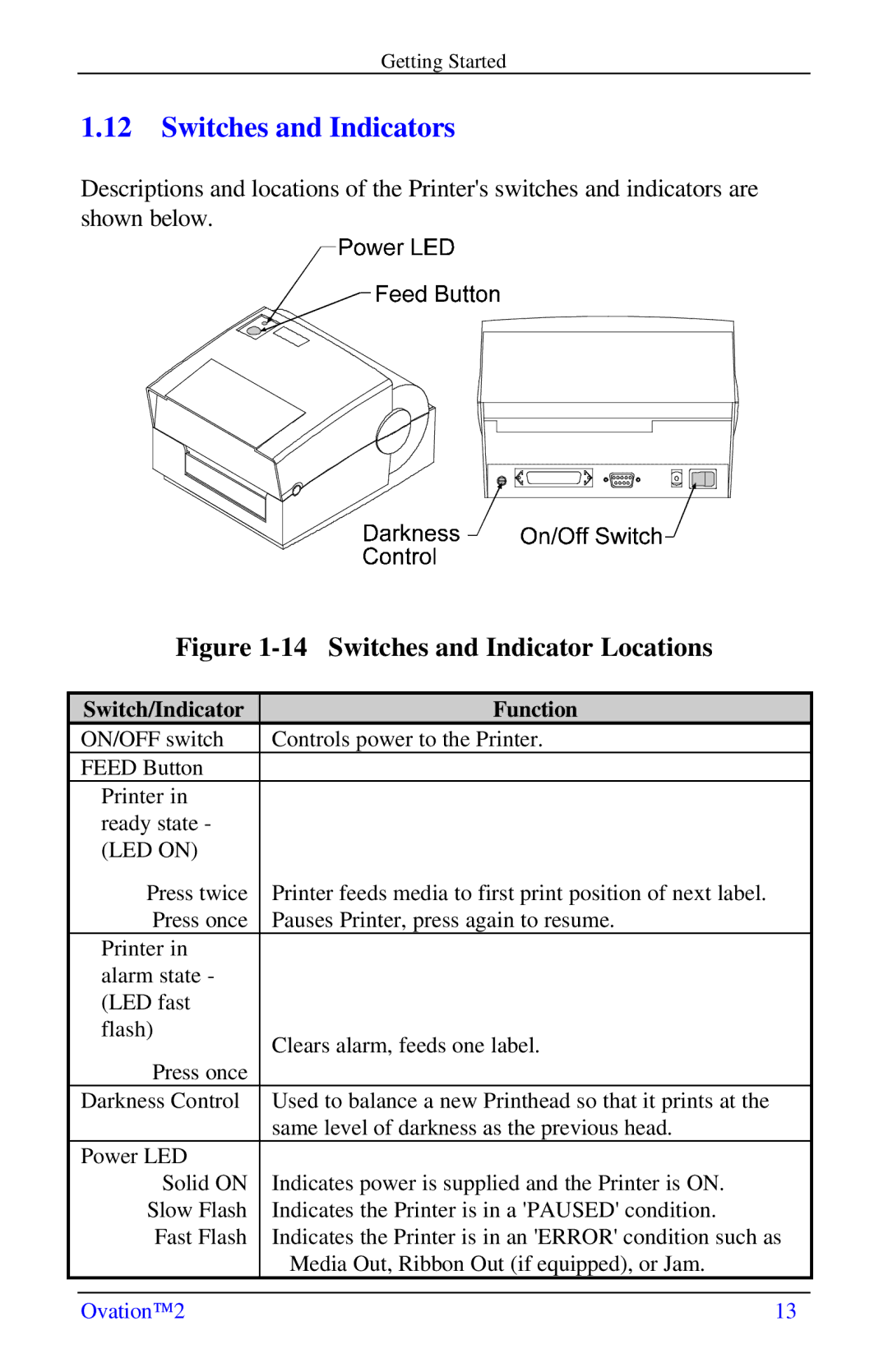 Ovation Software Label Printer manual Switches and Indicators, Switch/Indicator Function 