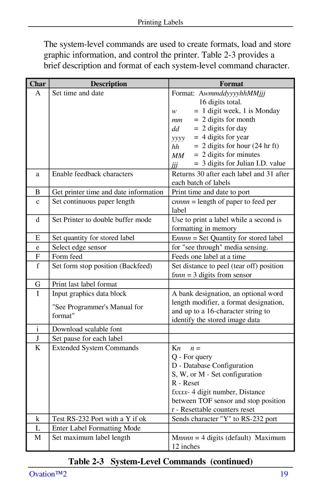 Ovation Software Label Printer manual System-Level Commands, Char Description Format 