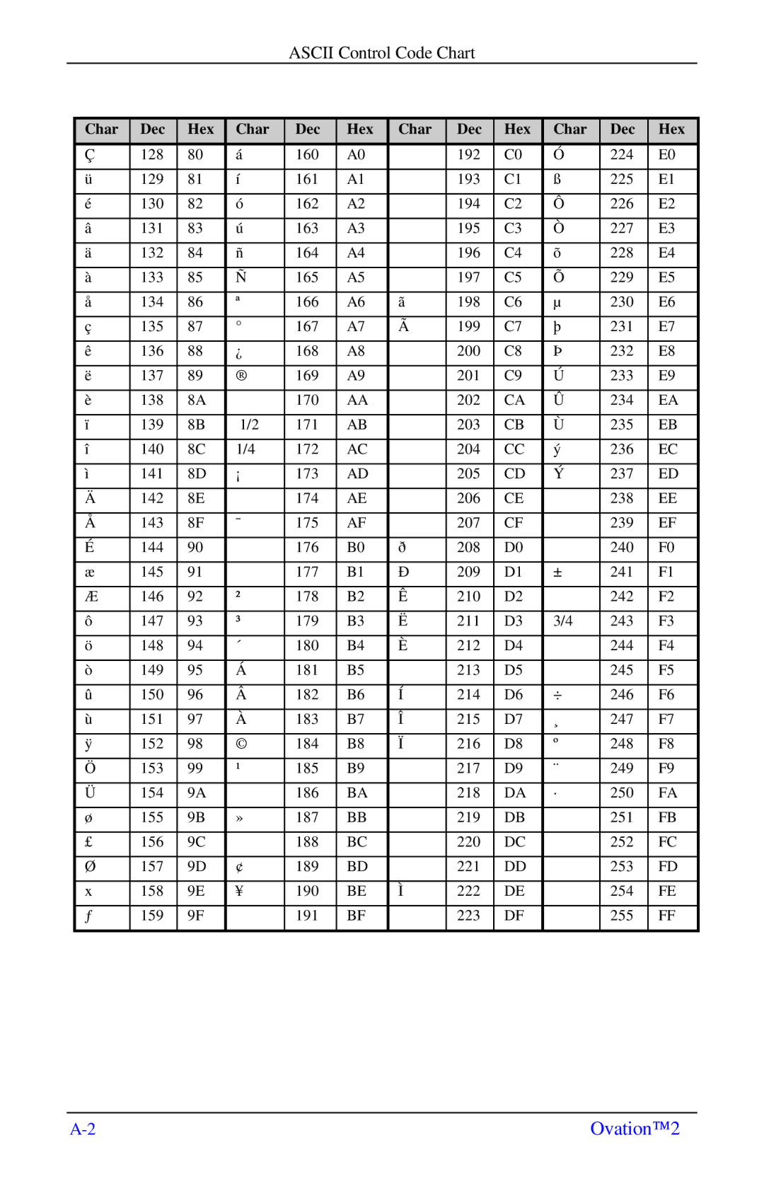 Ovation Software Label Printer manual Ascii Control Code Chart 