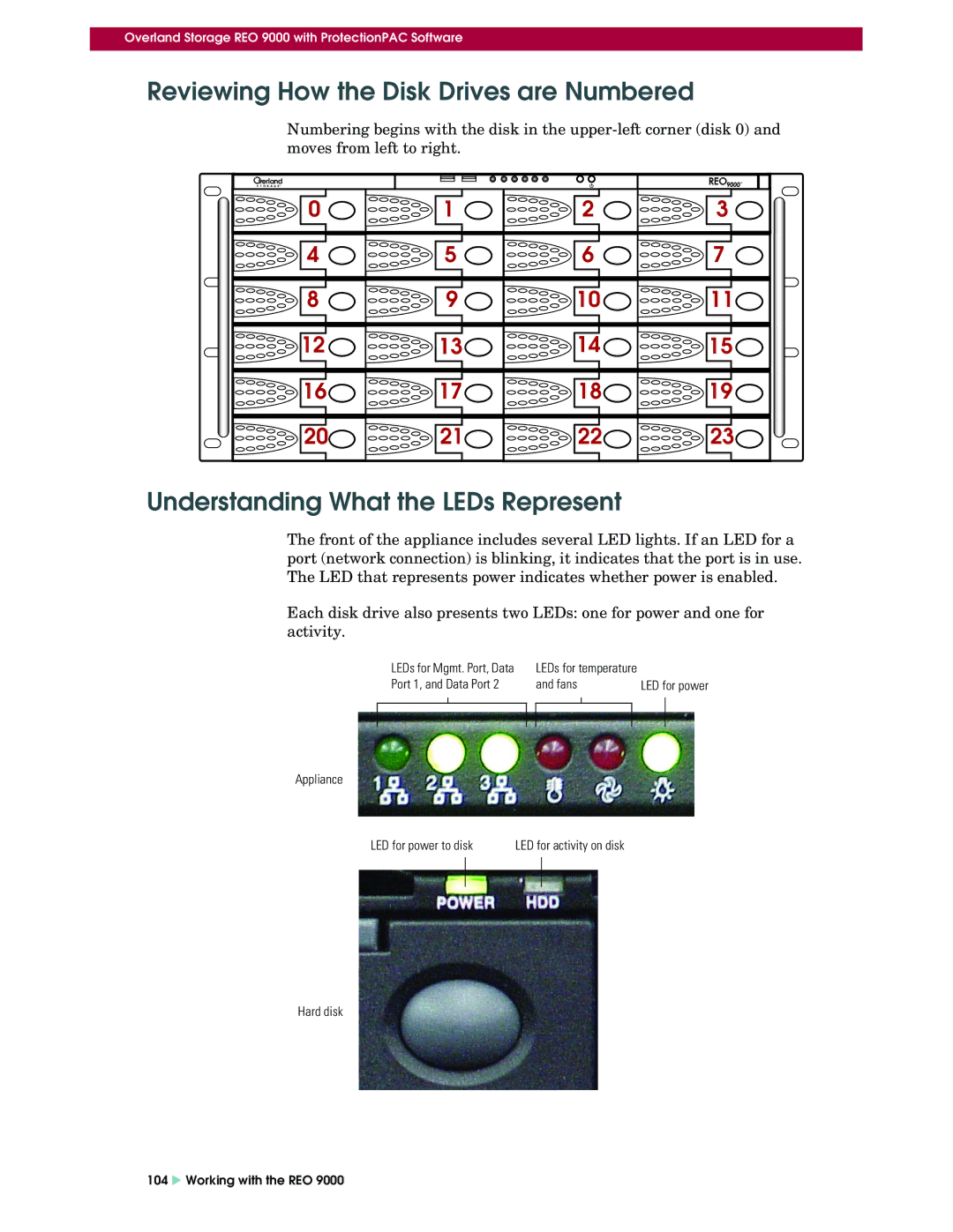 Overland Storage REO 9000 setup guide Reviewing How the Disk Drives are Numbered, Understanding What the LEDs Represent 