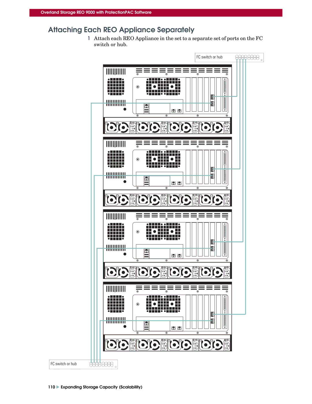 Overland Storage REO 9000 setup guide Attaching Each REO Appliance Separately 