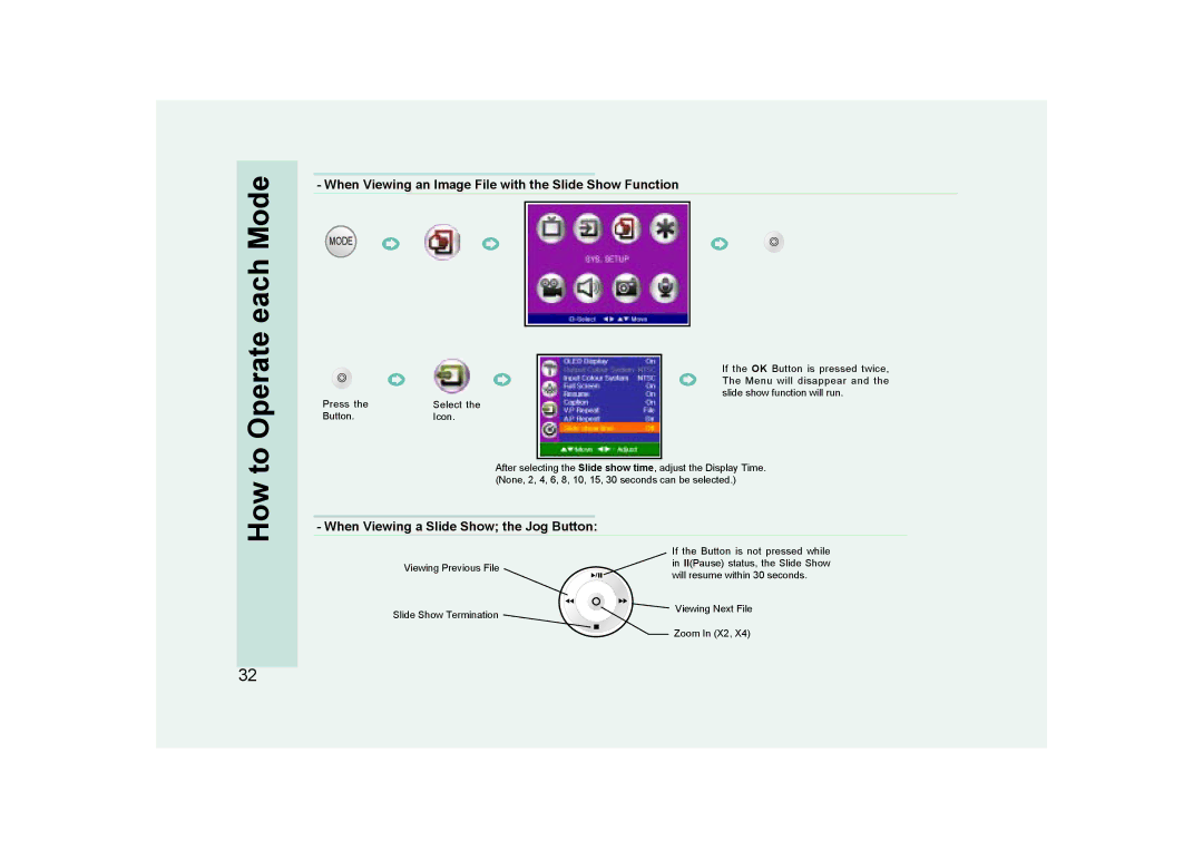 Ovideon AVIAh How, When Viewing an Image File with the Slide Show Function, When Viewing a Slide Show the Jog Button 