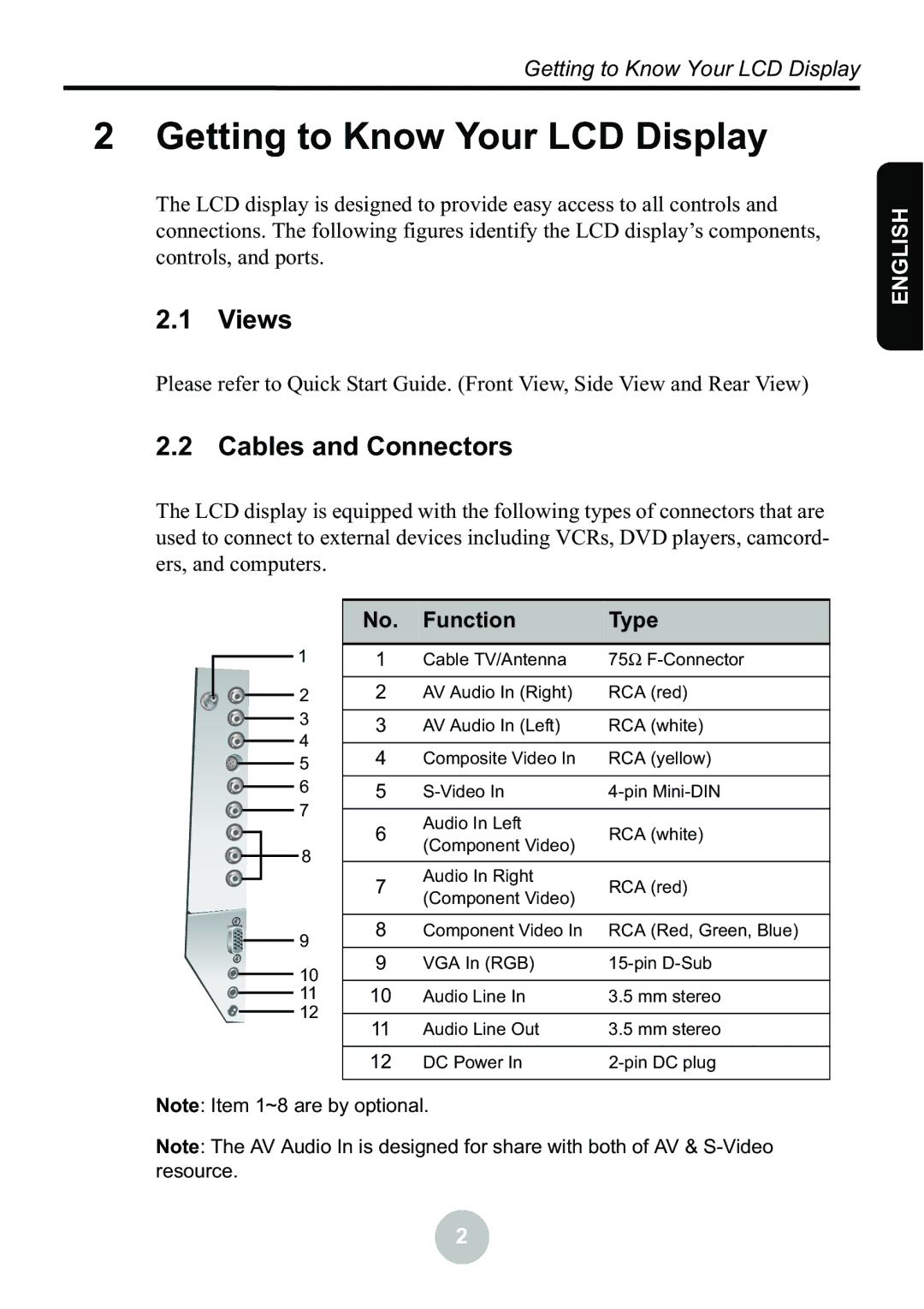 Ovideon LC2000 user manual Getting to Know Your LCD Display, Views, Cables and Connectors 