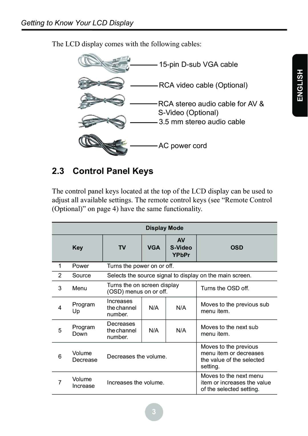 Ovideon LC2000 user manual Control Panel Keys, Osd 