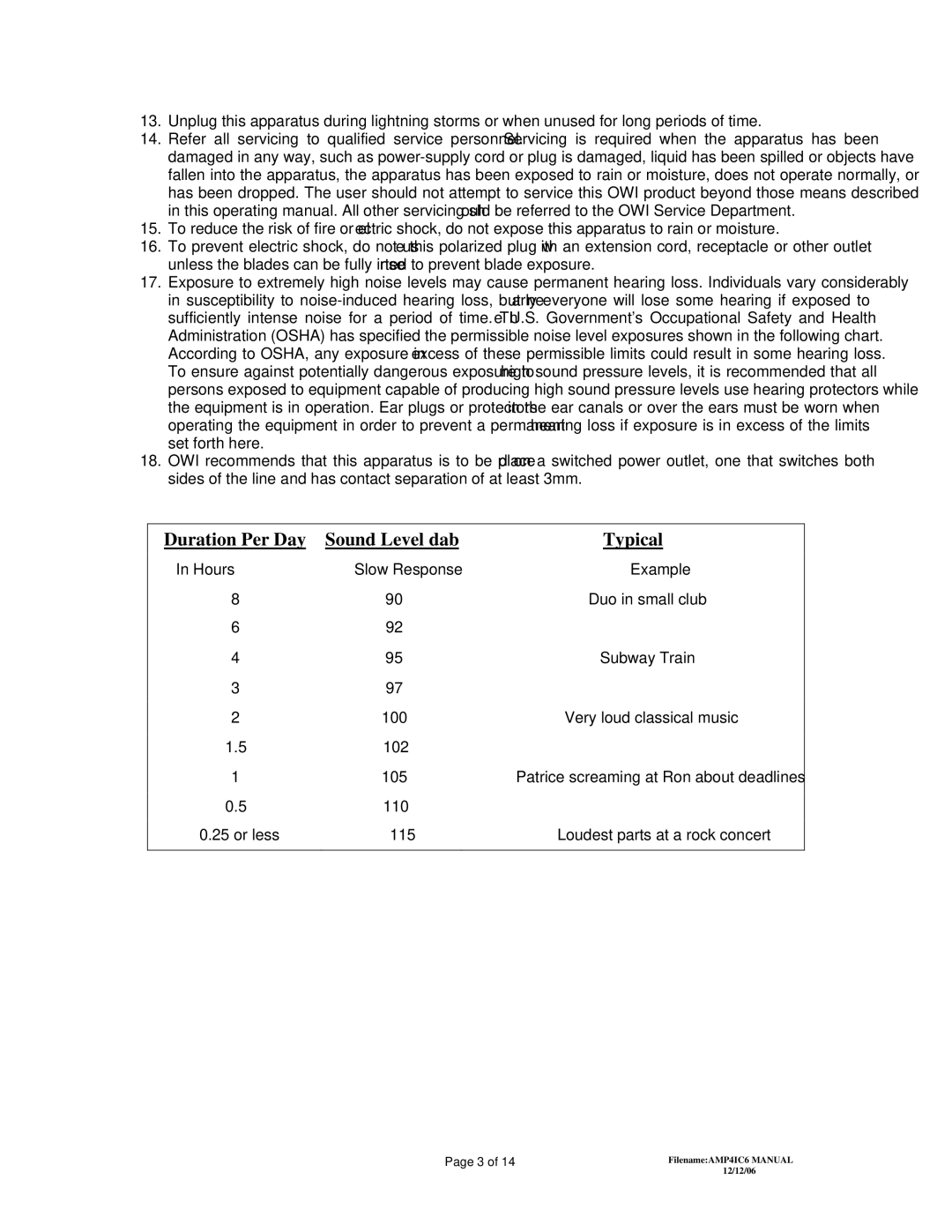 OWI AMP4IC6 installation instructions Duration Per Day Sound Level dab Typical 