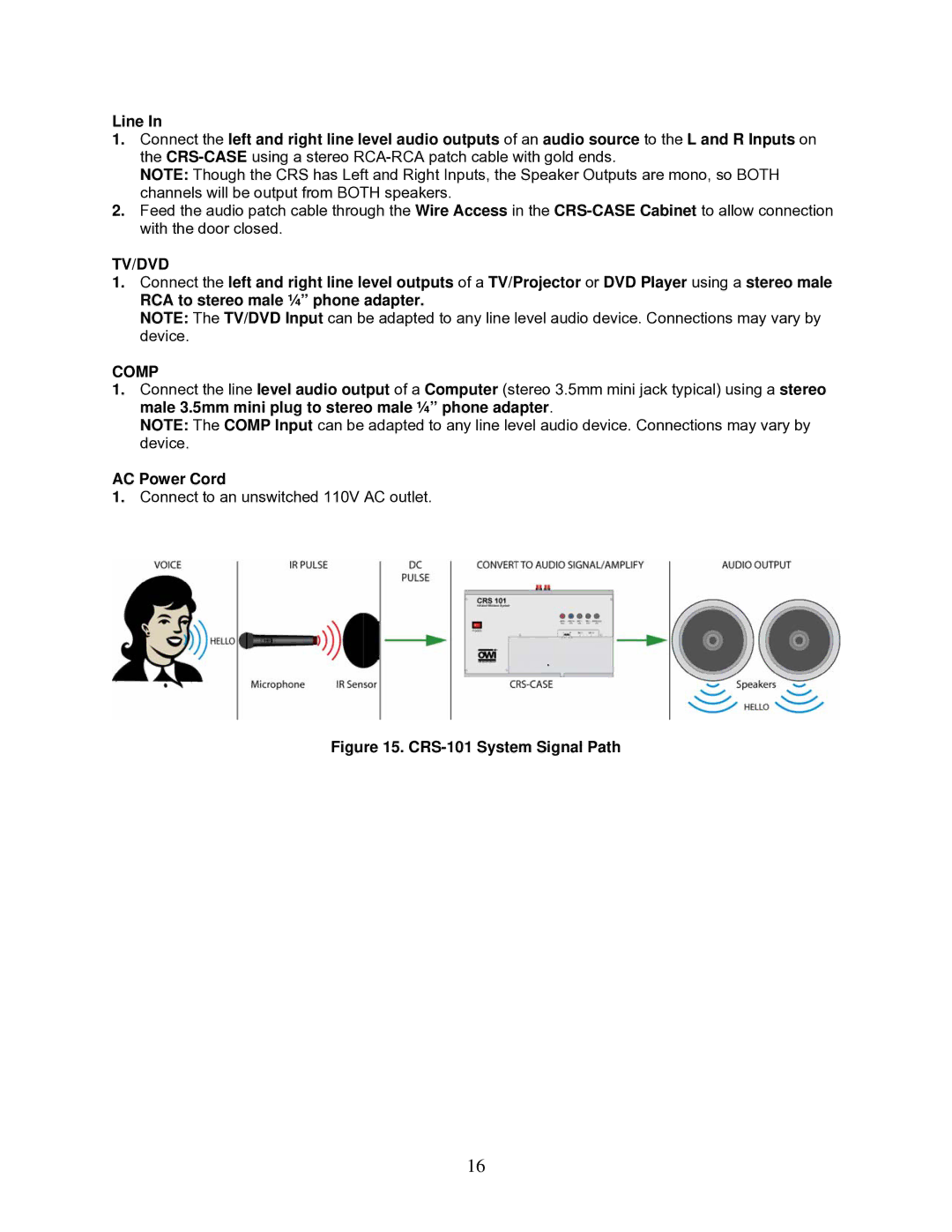 OWI CRS-101 installation instructions Tv/Dvd, Comp, AC Power Cord 