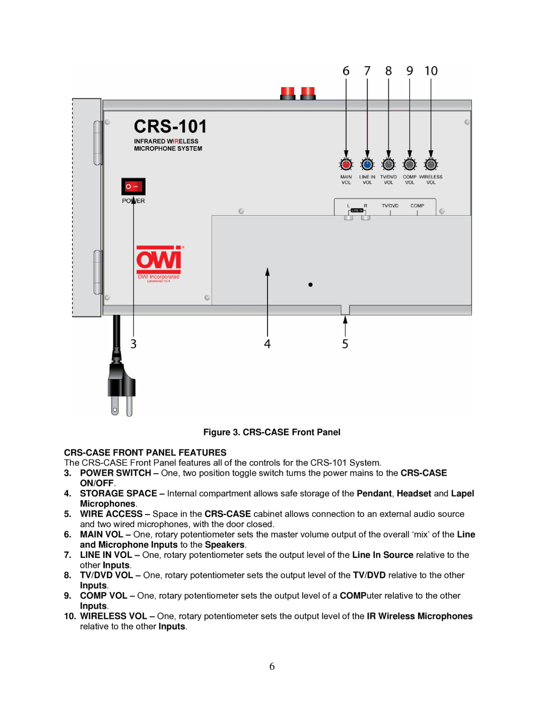 OWI CRS-101 installation instructions CRS-CASE Front Panel Features 