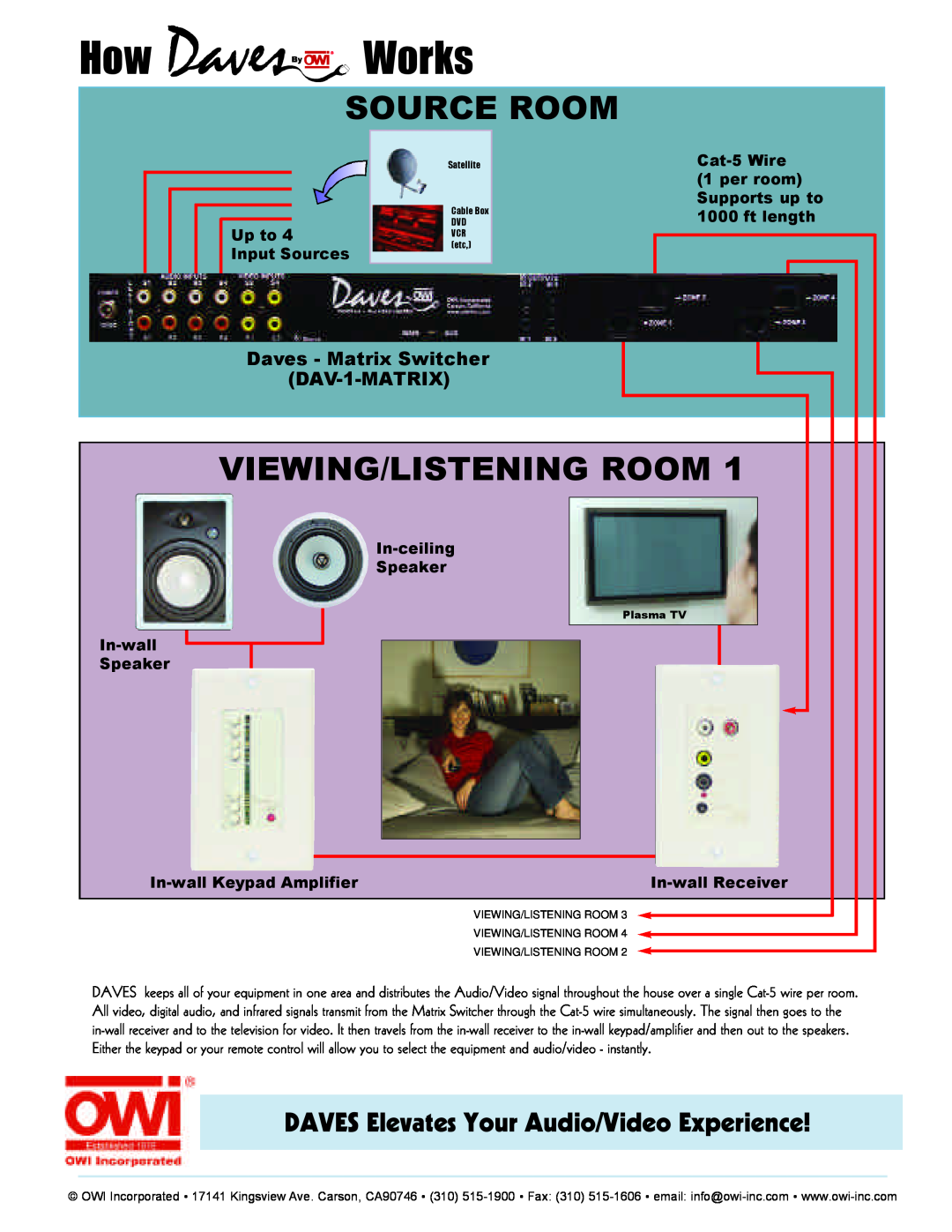 OWI none HowWorks, Source Room, Viewing/Listening Room, DAVES Elevates Your Audio/Video Experience, Up to, Input Sources 