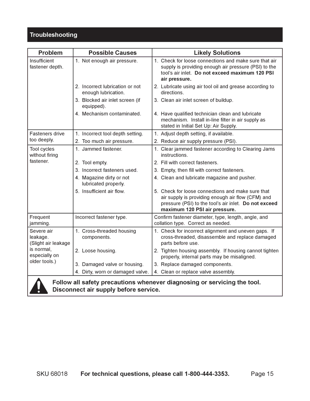 OxiBrands 68018 manual Troubleshooting, Problem Possible Causes Likely Solutions 