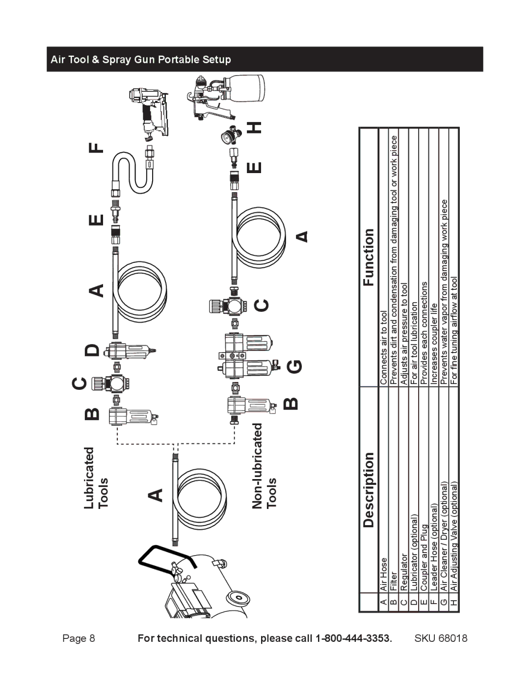 OxiBrands 68018 manual Description Function, For technical questions, please call 1-800-444-3353. SKU 