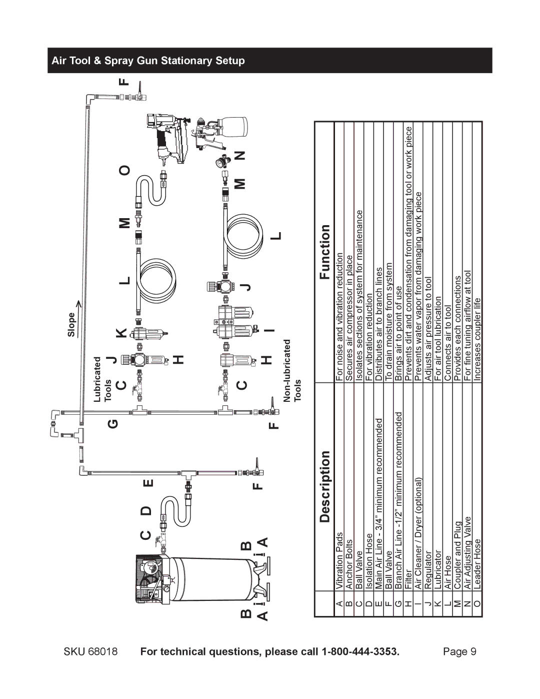 OxiBrands manual SKU 68018 For technical, Air Tool Spray Gun Stationary, Questions, please call, Setup 