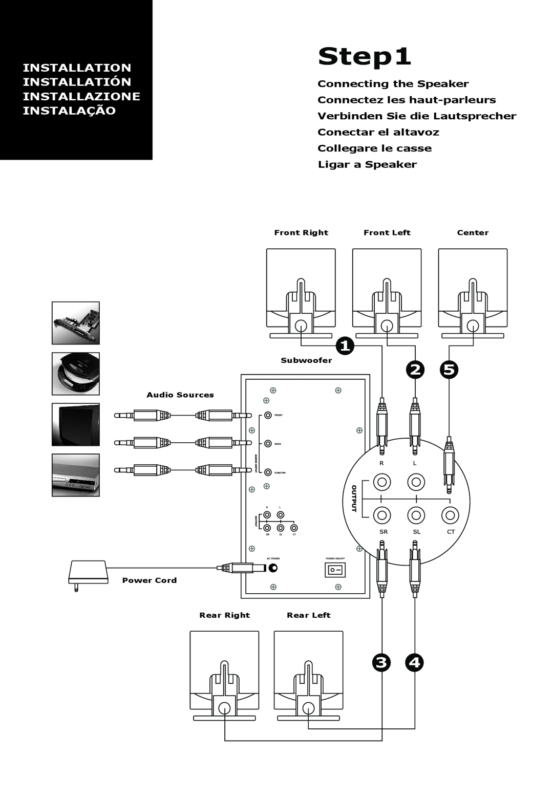 Ozaki Worldwide EM93626 manual Front Right, Front Left, Center, Subwoofer Audio Sources Power Cord, Rear Right, Rear Left 