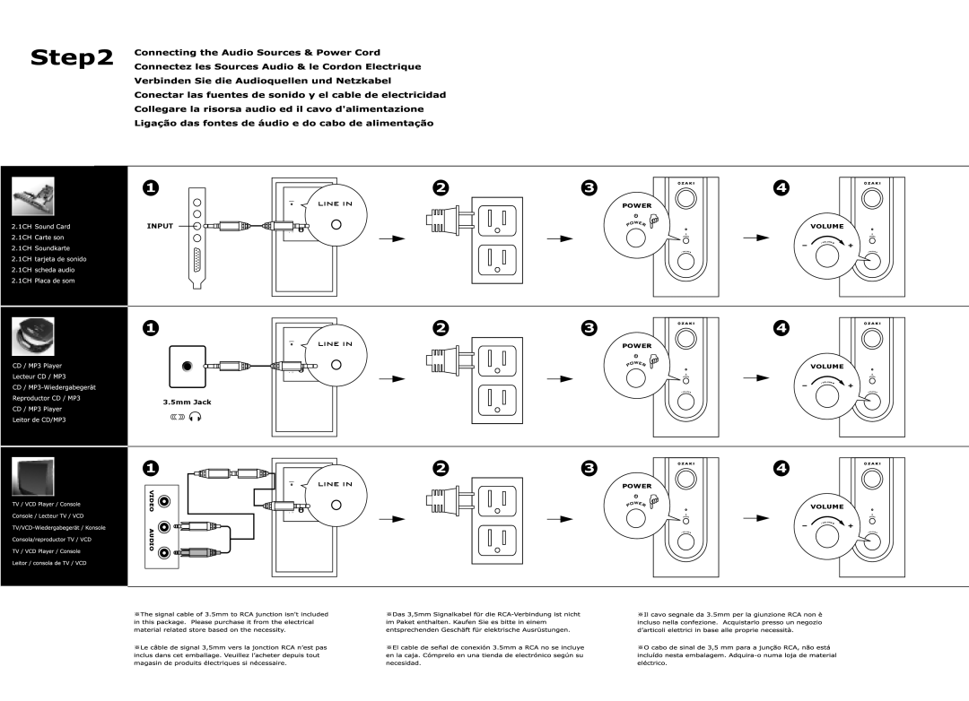 Ozaki Worldwide EM985 manual Line 