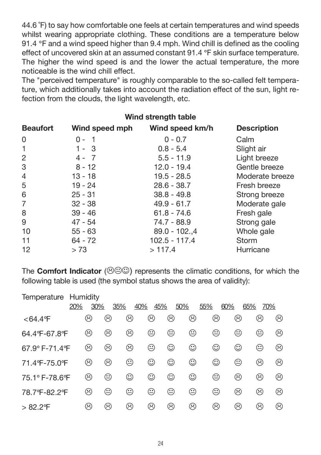 P3 International E 9300 operating instructions Calm 