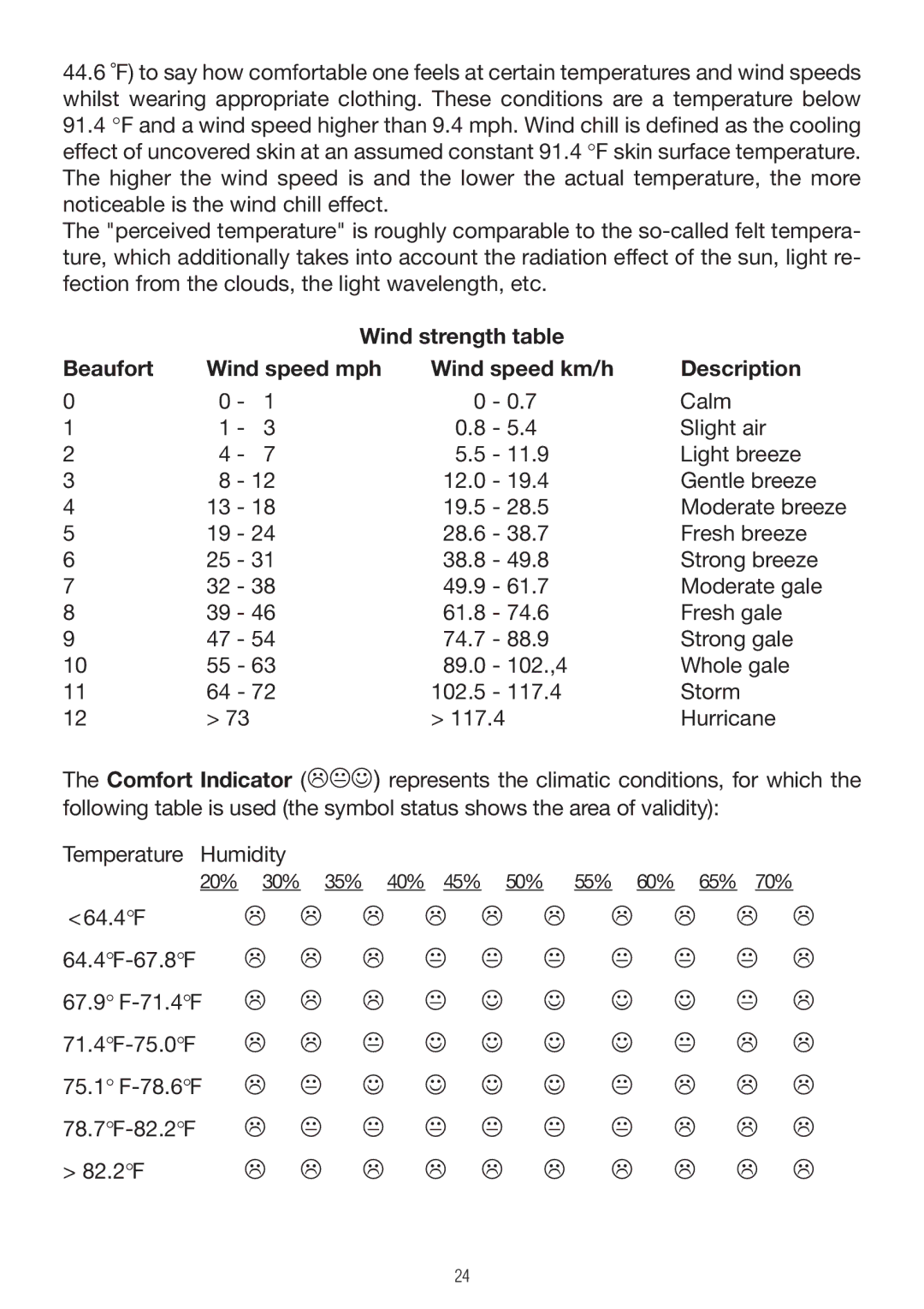 P3 International E 9300 operating instructions Calm 