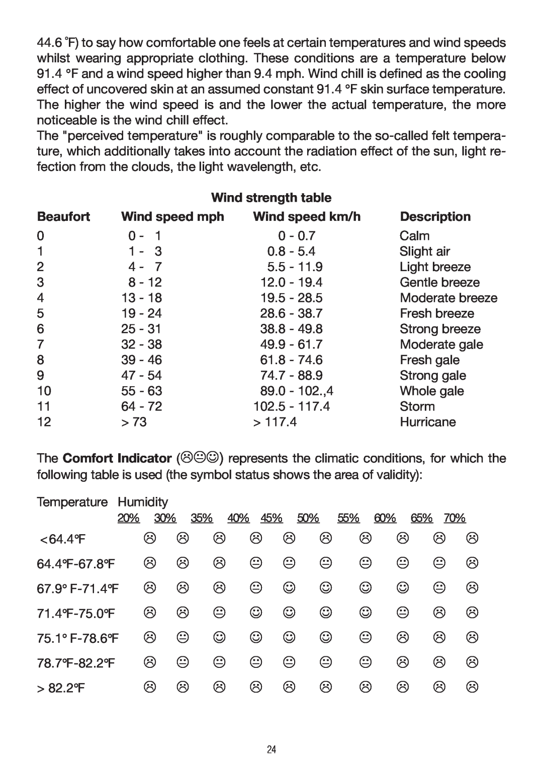 P3 International E 9300 operating instructions Wind strength table, Beaufort, Wind speed mph, Wind speed km/h, Description 