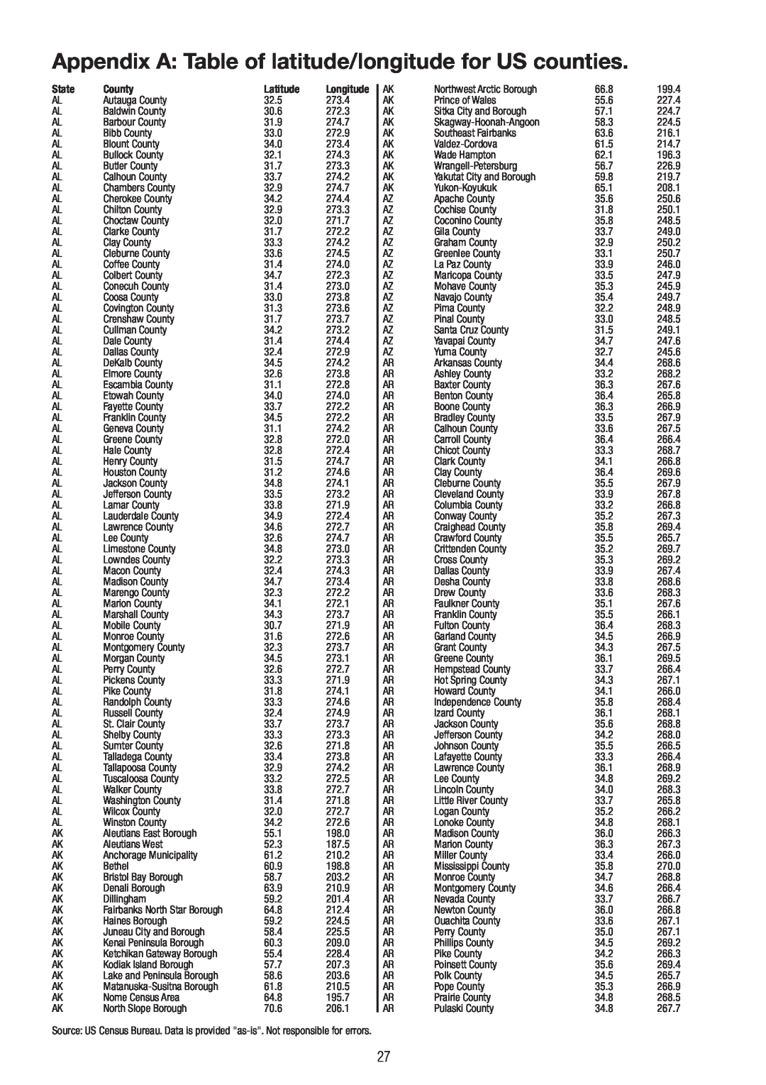 P3 International E 9300 Appendix A Table of latitude/longitude for US counties, State, County, Latitude 