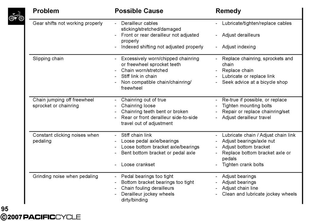 Pacific Cycle HF3305 manual Problem Possible Cause Remedy 