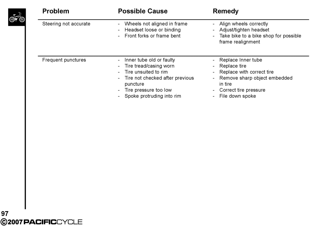 Pacific Cycle HF3305 manual Problem Possible Cause Remedy 