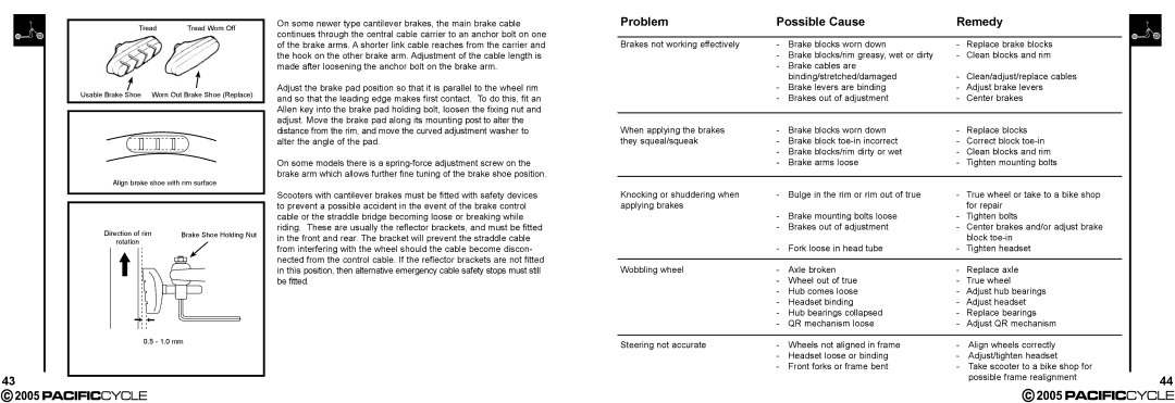 Pacific Cycle HR7633 manual Problem Possible Cause Remedy 