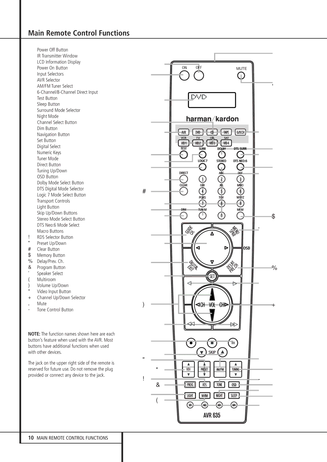 Pacific Digital AVR 635 owner manual Main Remote Control Functions, Light Button 