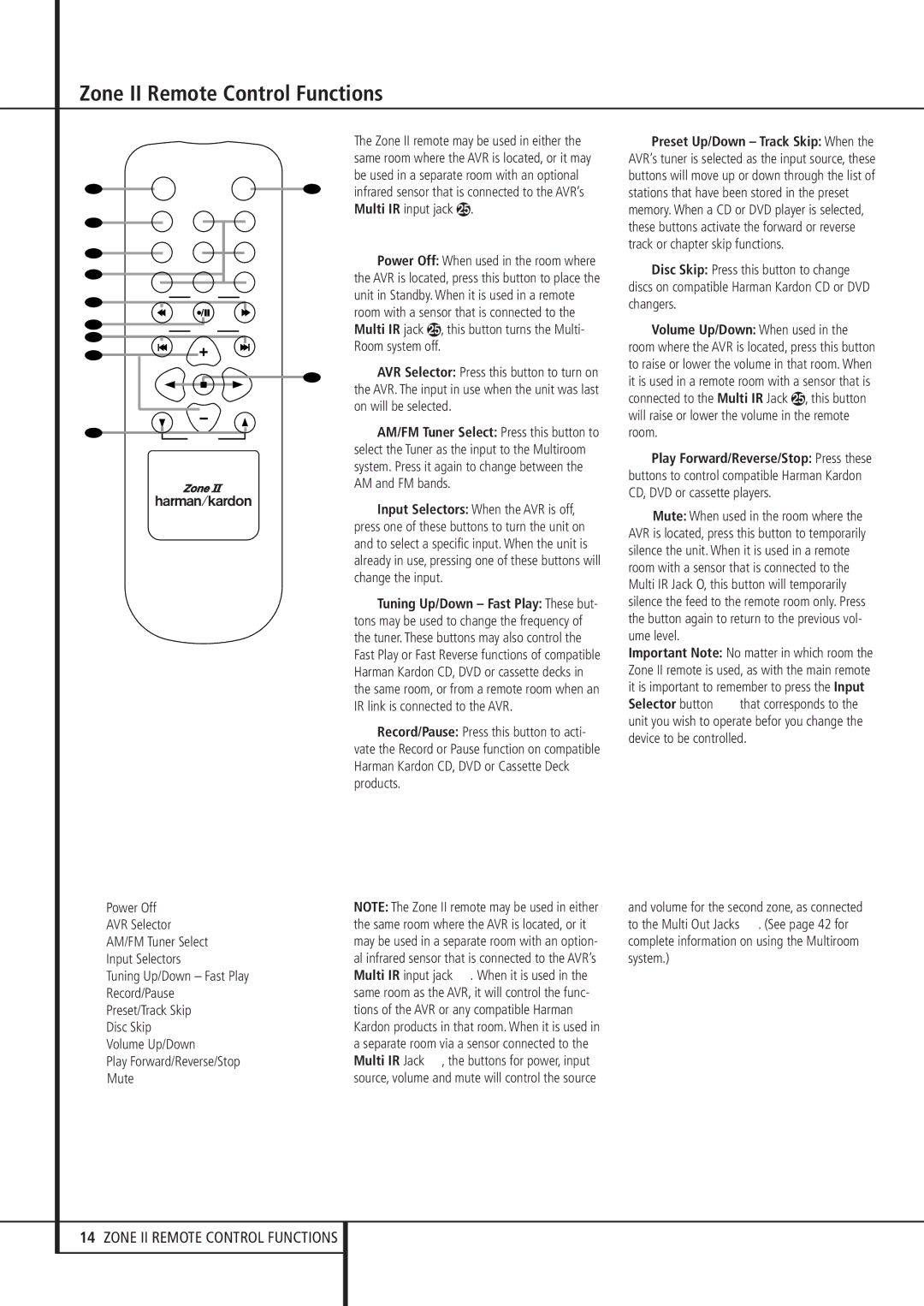 Pacific Digital AVR 635 Zone II Remote Control Functions, Multi IR input jack, ∆ Play Forward/Reverse/Stop K Mute 