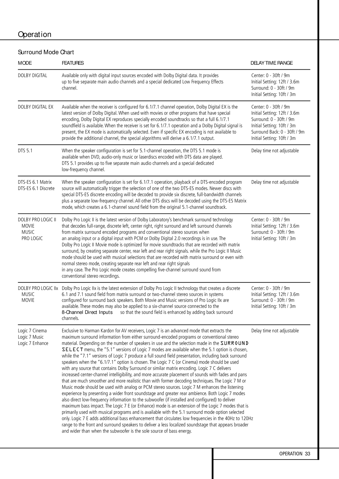 Pacific Digital AVR 635 owner manual Operation, Surround Mode Chart 