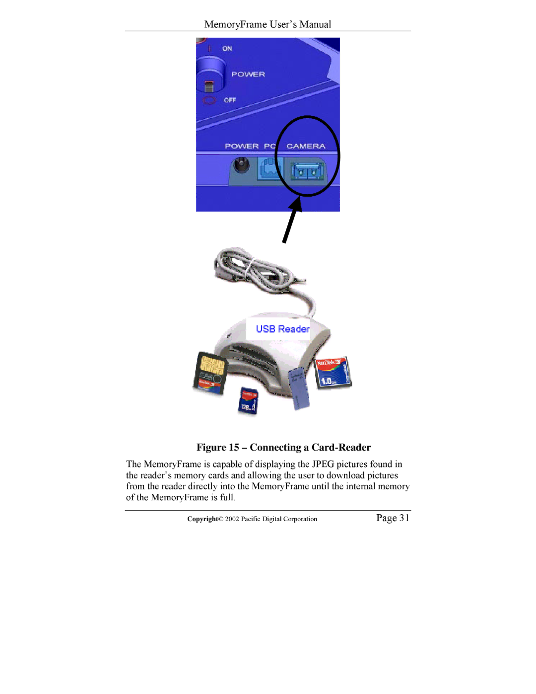 Pacific Digital Digital Pacific USB Digital Photo Frame MemoryFrame user manual Connecting a Card-Reader 