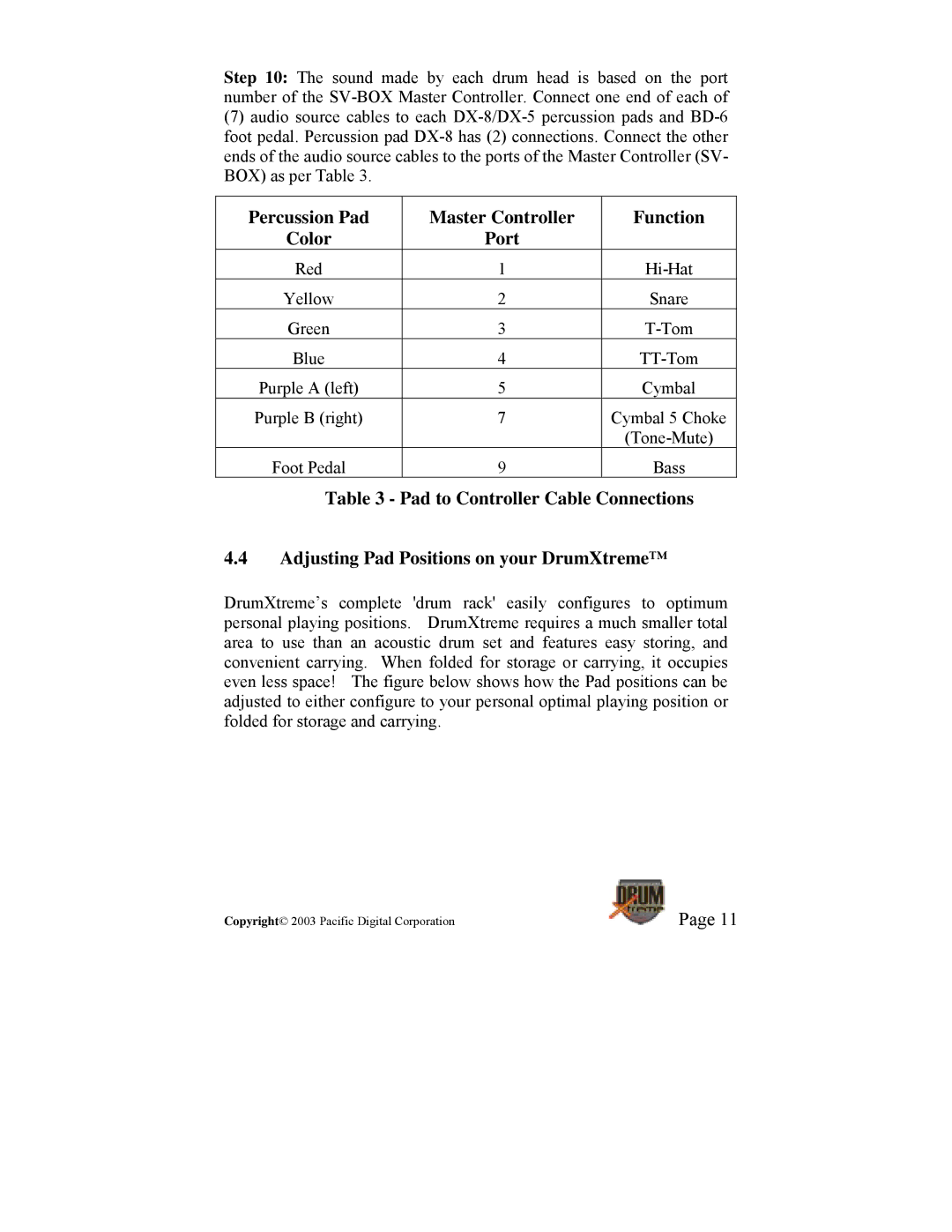 Pacific Digital DrumXtreme manual Percussion Pad Master Controller Function Color Port 