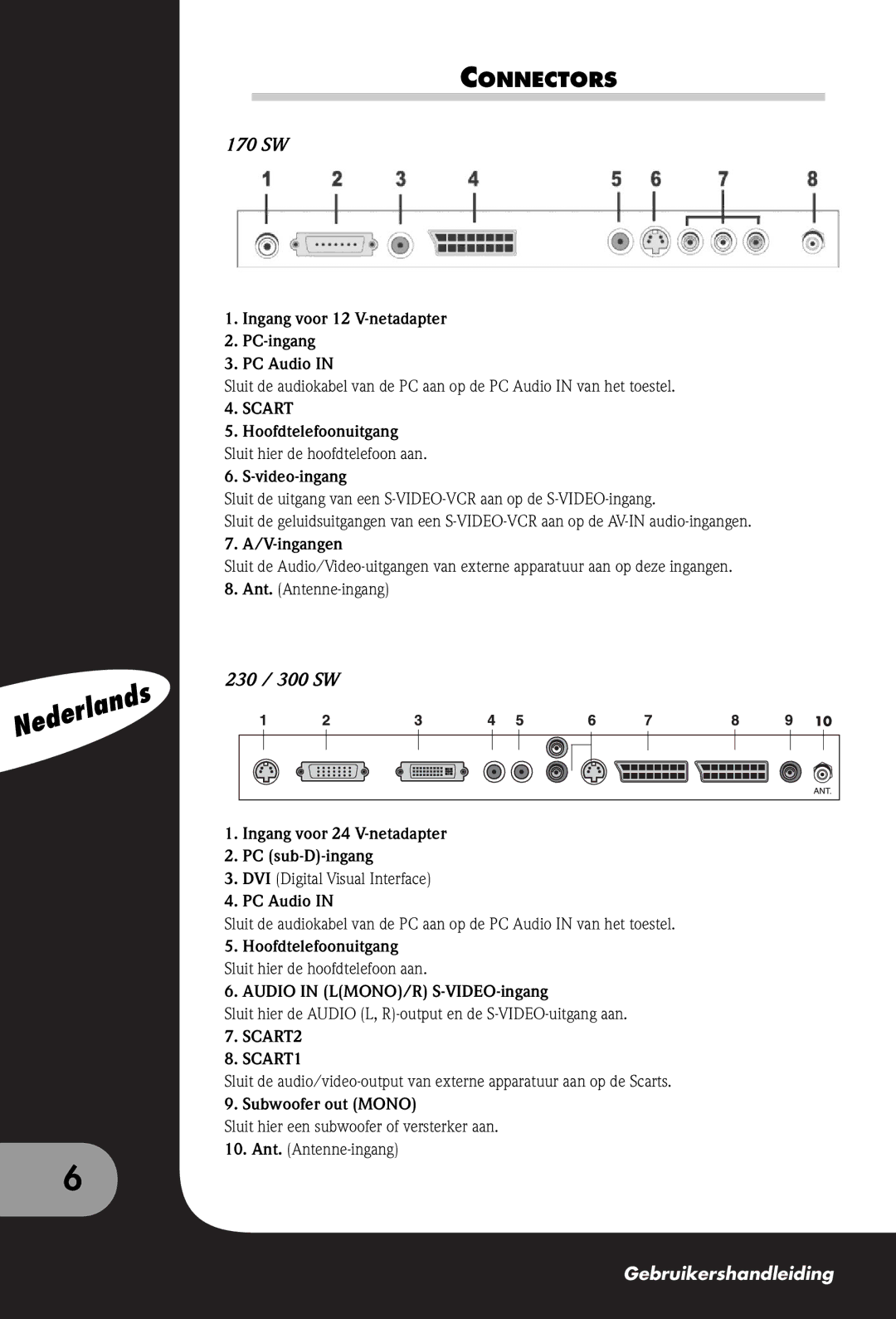 Packard Bell 170, 300 SW, 230 manual Connectors, Ingang voor 12 V-netadapter PC-ingang PC Audio, V-ingangen 