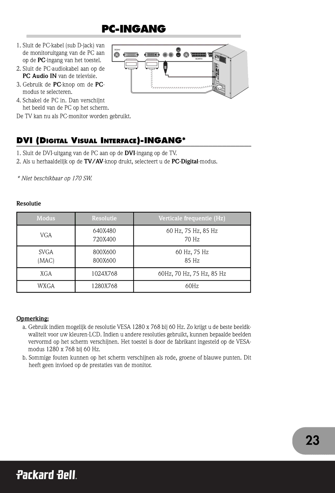 Packard Bell 230, 300 SW, 170 Pc-Ingang, DVI Digital Visual INTERFACE-INGANG, Modus Resolutie Verticale frequentie Hz 