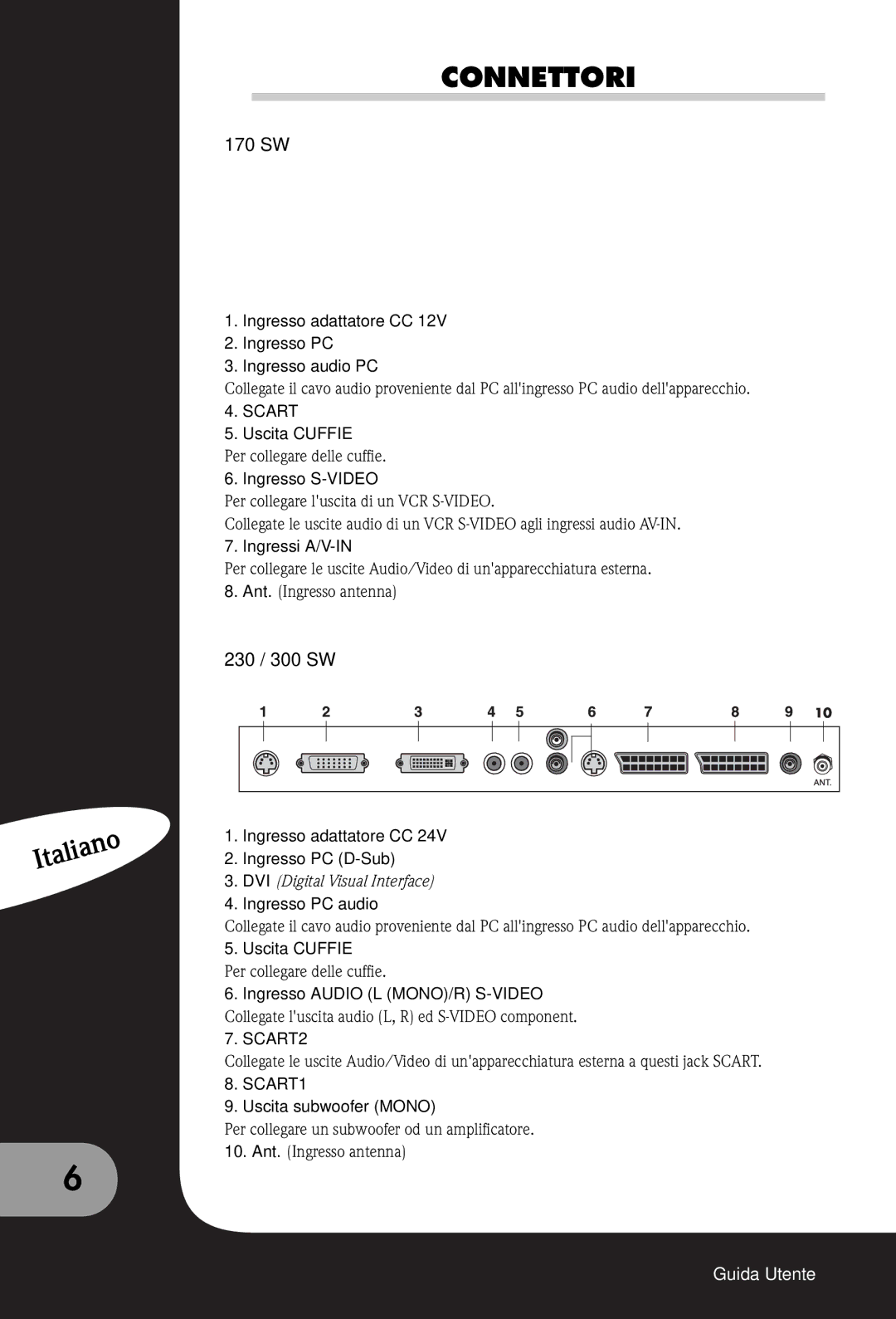 Packard Bell 230, 300 SW, 170 manual Connettori 