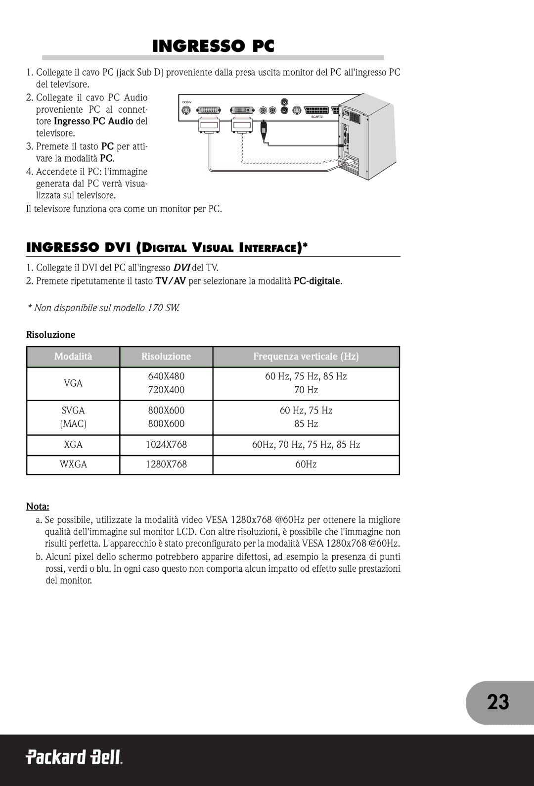 Packard Bell 300 SW, 230, 170 manual Ingresso PC, Ingresso DVI Digital Visual Interface, Risoluzione, Del monitor 