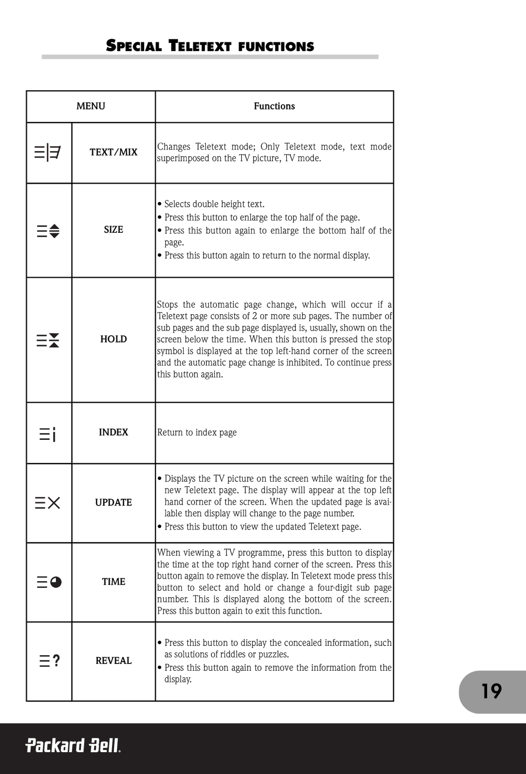 Packard Bell 230, 300 SW, 170 manual Special Teletext Functions, Text/Mix, Index, Update, Time 