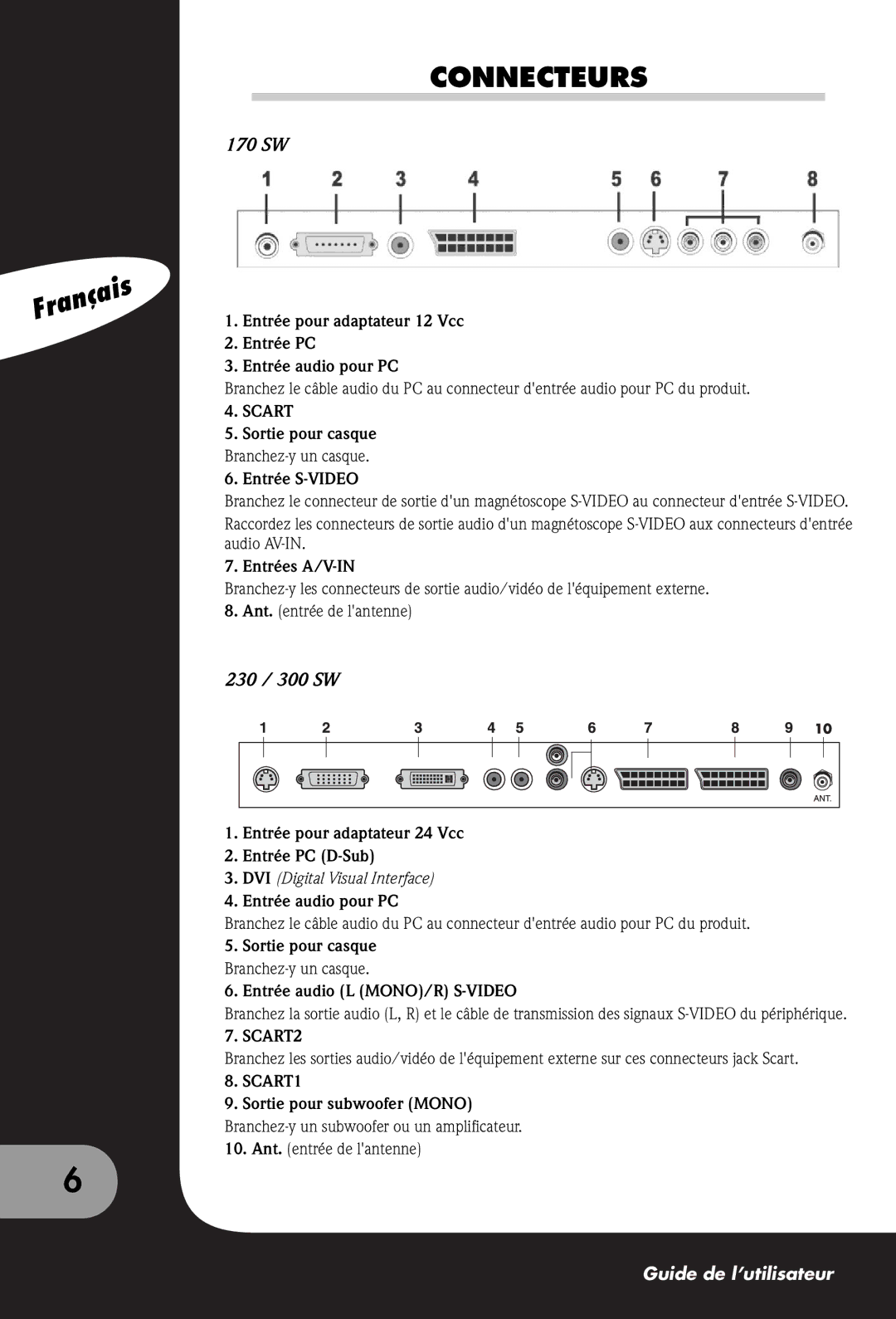 Packard Bell 170, 300 SW, 230 manual Connecteurs, Sortie pour casque Branchez-y un casque Entrée S-VIDEO, Entrées A/V-IN 