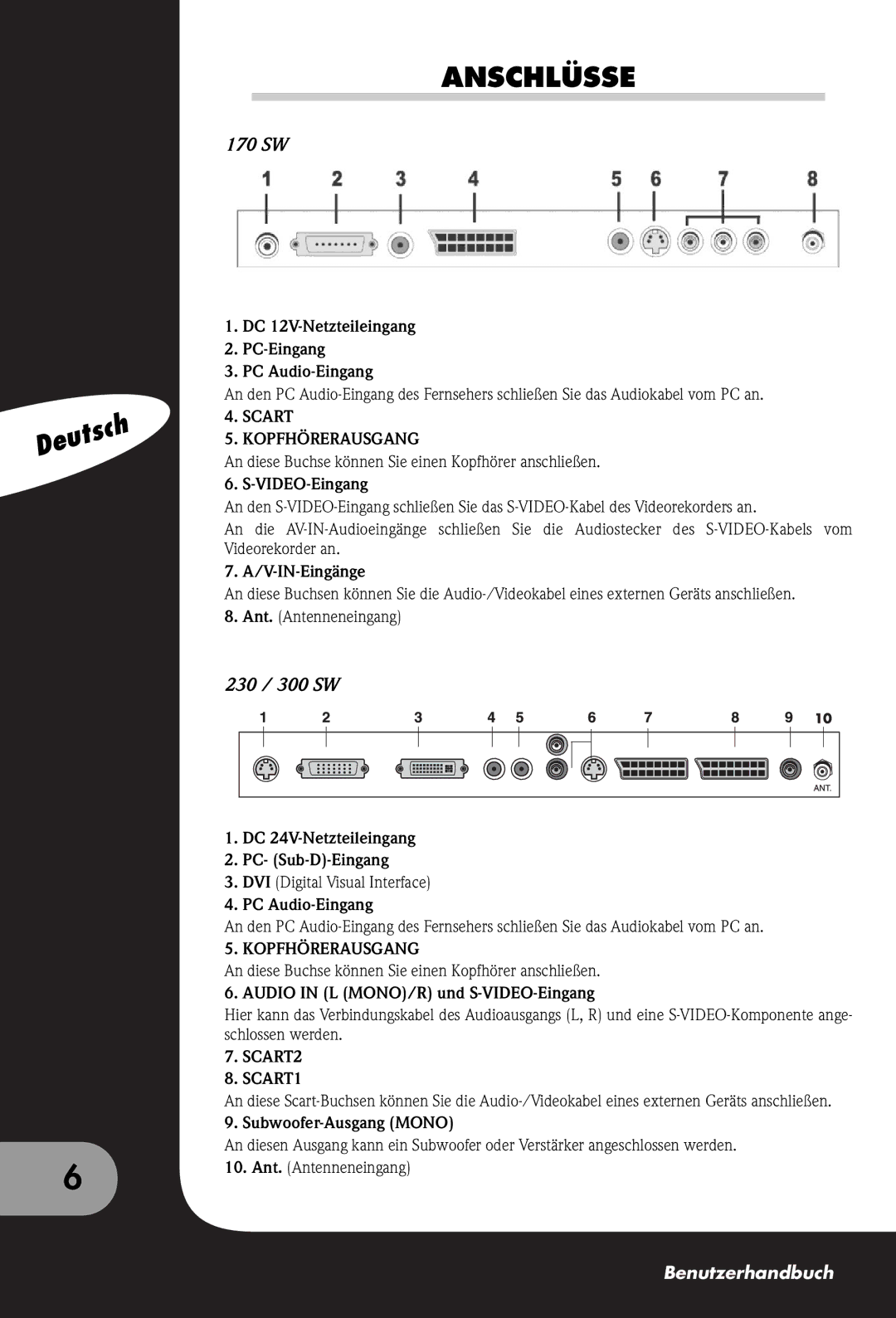 Packard Bell 230, 300 SW, 170 manual Anschlüsse, Scart Kopfhörerausgang, SCART2 SCART1 