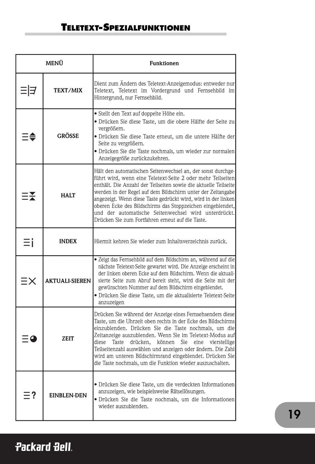 Packard Bell 170, 300 SW, 230 manual Teletext-Spezialfunktionen, Funktionen, Zeit, Einblen-Den 