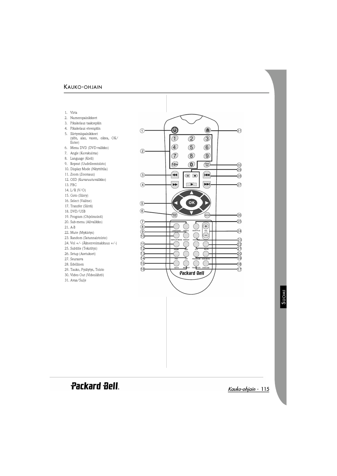 Packard Bell DVX 460 manual Kauko-ohjain, Kauko-Ohjain 