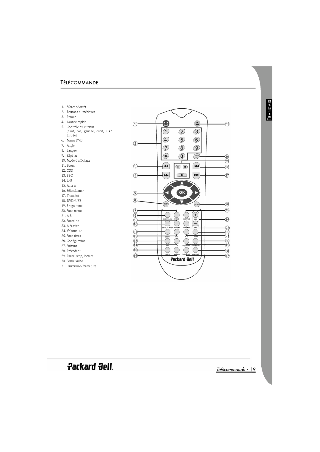 Packard Bell DVX 460 manual Télécommande, Élécommande 