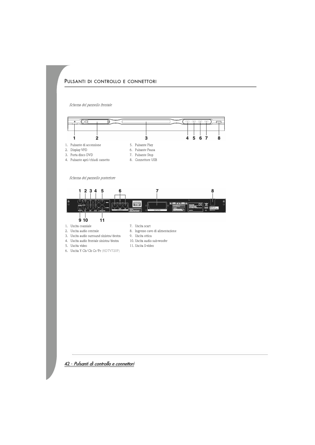 Packard Bell DVX 460 Pulsanti di controllo e connettori, Pulsanti DI Controllo E Connettori, Schema del pannello frontale 